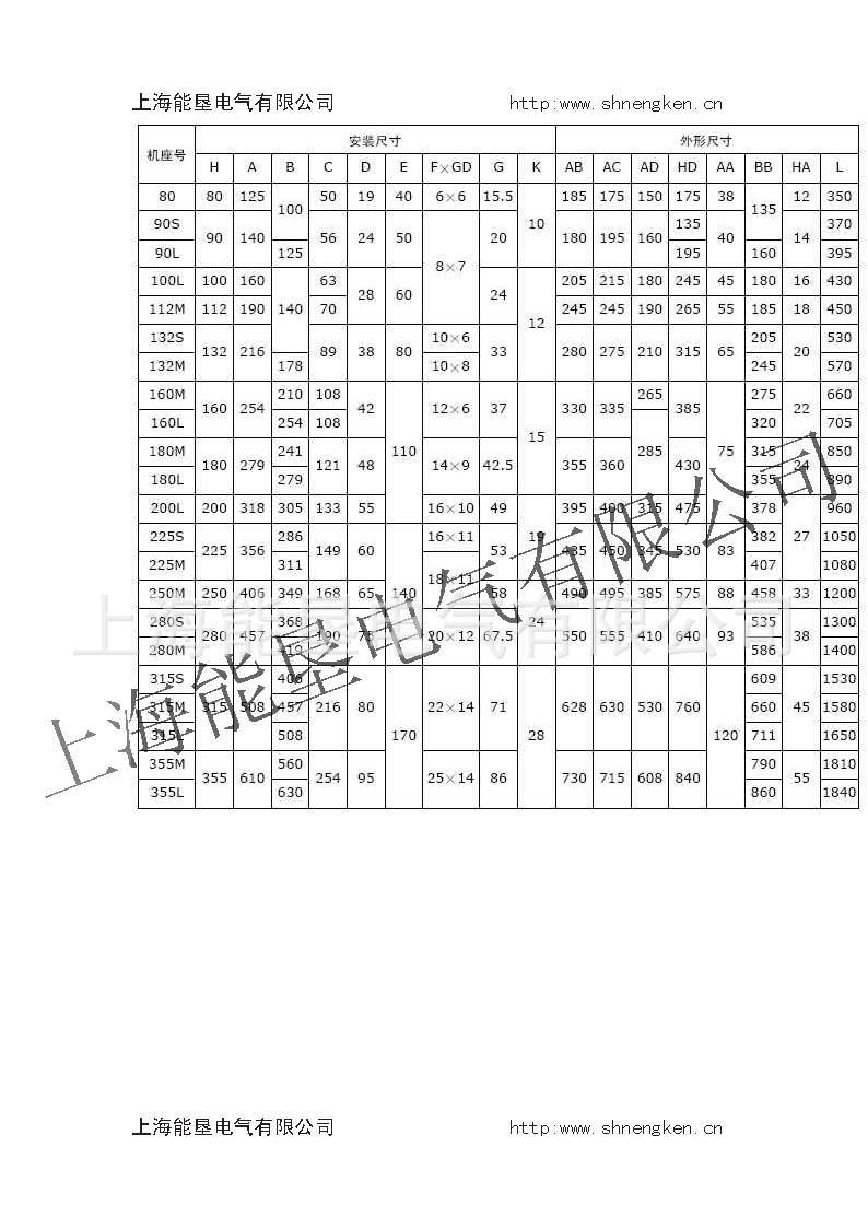 变频电机技术资料.pdf2_页面_3