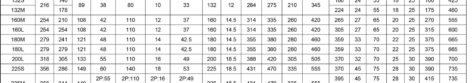 YE3-DT系列超高效地铁电机样本(132以下B3改侧中出线