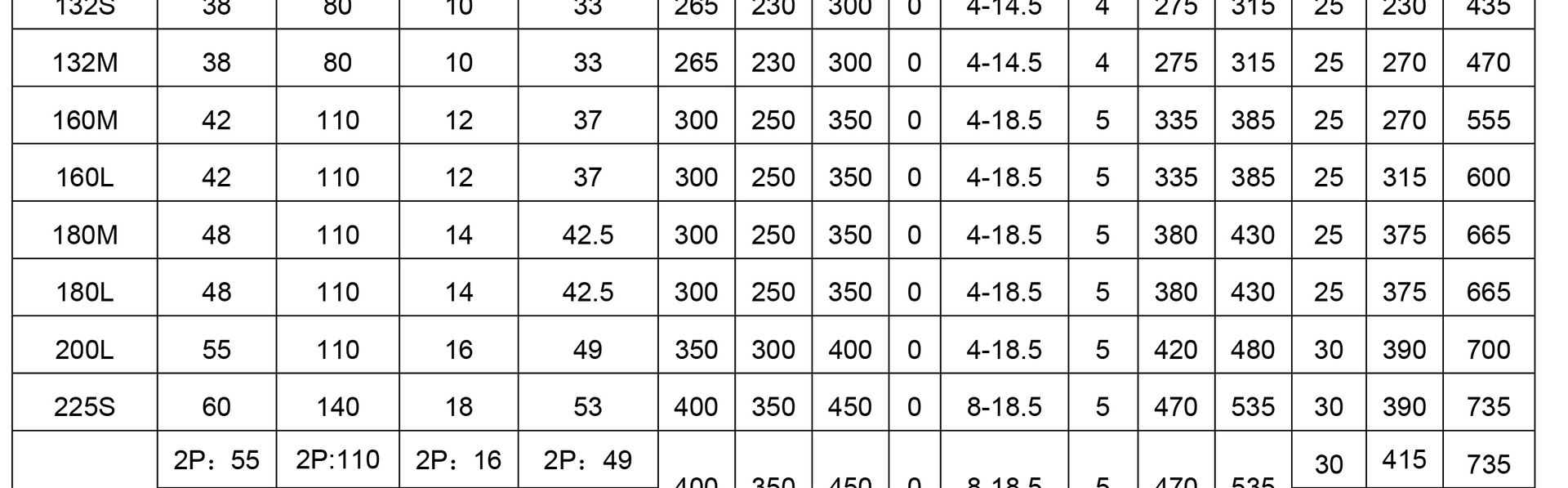 YE3-DT系列超高效地铁电机样本(132以下B3改侧中出线