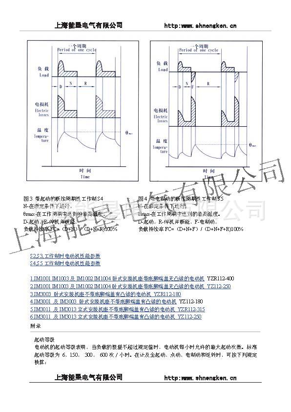 YZR YZ系列起重及冶金用电动机.doc2_页面_2