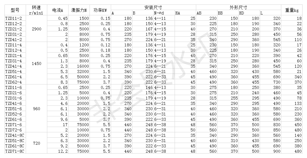 TZD-11-2振动电机