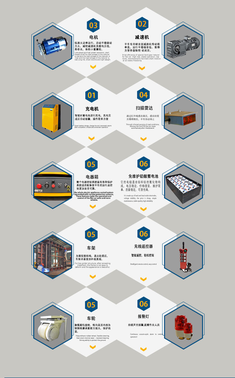 铅碇转运平板车