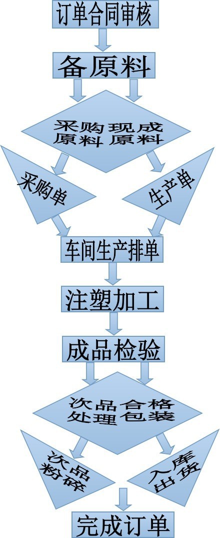 20101202161404317982