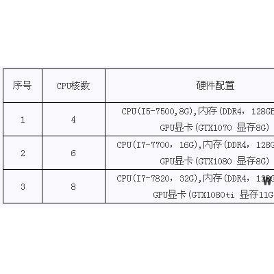 鹰眸安全帽识别系统