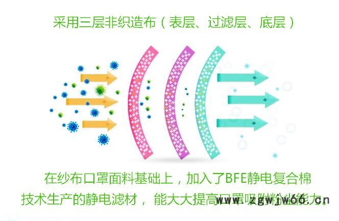 冠桦冠桦3600高效**N95棉纱布口罩防雾霾工业粉尘劳保可清洗 口罩批发图3