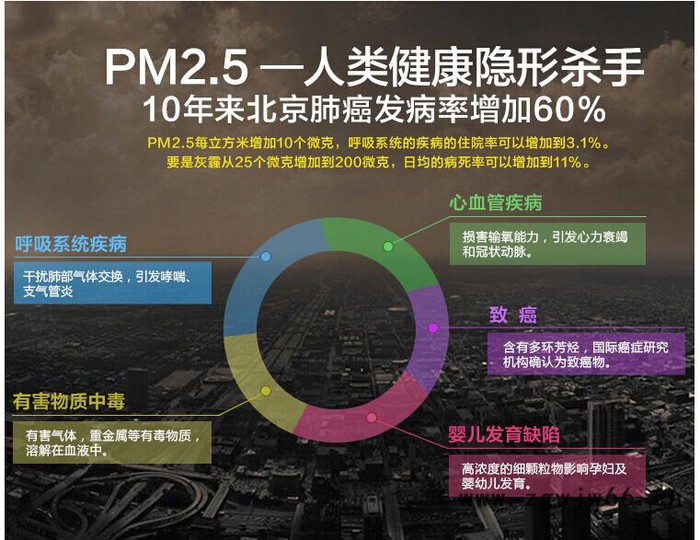 供应霾星人WH-A1防霾口罩、工业**、口罩批发图2