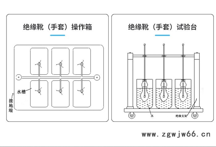 微欧电力VO736 绝缘靴手套试验仪 耐压试验装置图5