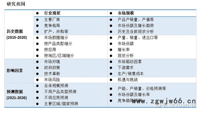 全球与中国摄影三脚架市场现状及未来发展趋势图2