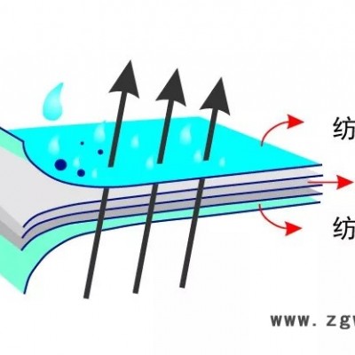 BUYHAO/佰好连体型一次性非无菌防护隔离衣全身防护工作服工厂现货直销