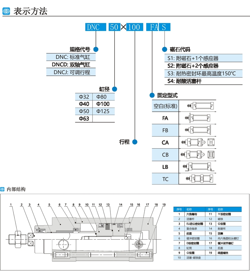 NTN 21315BD1 轴承配套设备