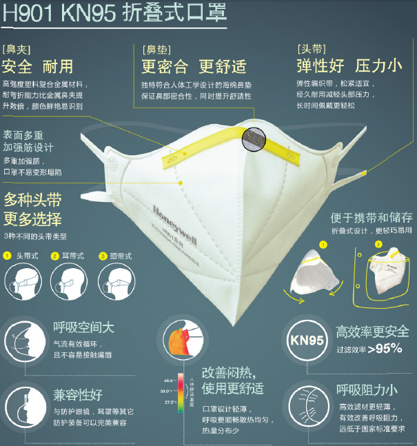 霍尼韦尔H901 KN95折叠式**