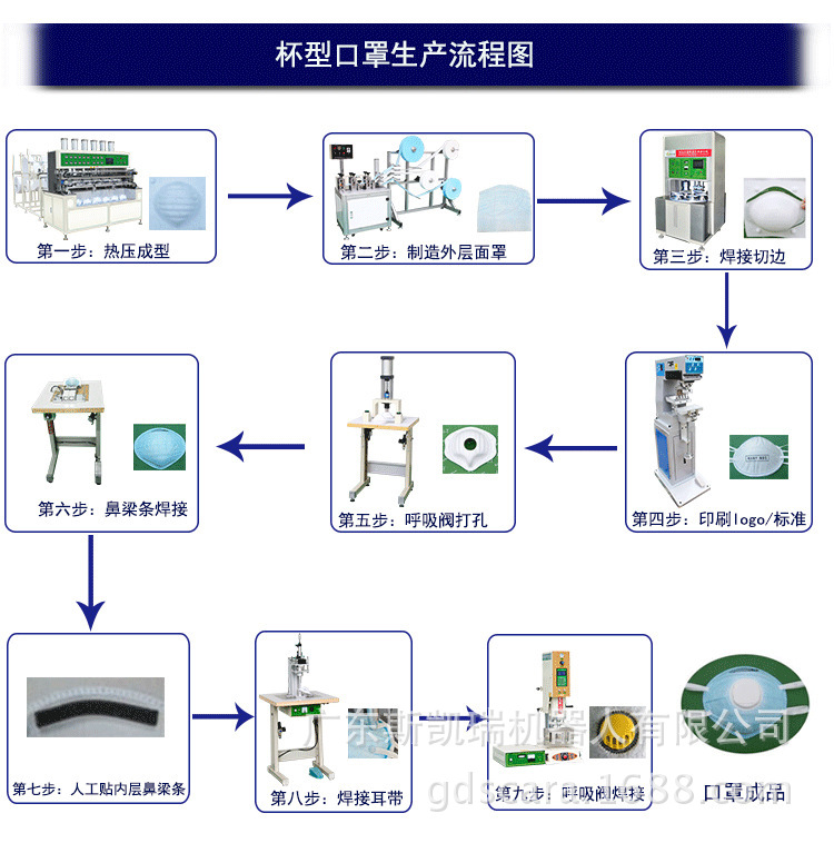 杯形口罩机流程图