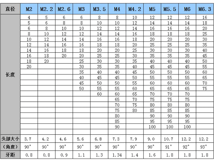 304不锈钢自攻螺丝